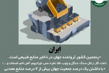 آنچه از ایران نمی دانید